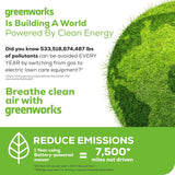 Greenworks 80V 21" Cordless Battery 4-in-1 Self-Propelled Lawn Mower w/ 4.0Ah Battery & Charger - 2550402