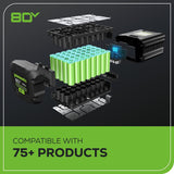 Greenworks 80V 21" Cordless Battery 4-in-1 Self-Propelled Lawn Mower w/ 4.0Ah Battery & Charger - 2550402