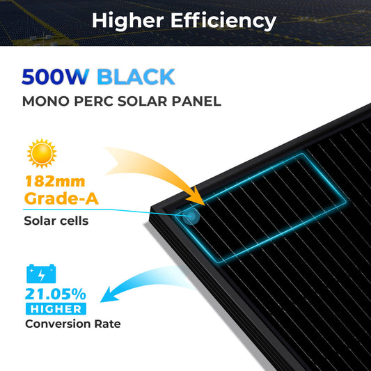 iDeal 500W Mono Black Perc Solar Panel Full Pallet (32 Panels) UL 61730 - SG-500WMx32