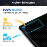 iDeal 500W Mono Black Perc Solar Panel Full Pallet (32 Panels) UL 61730 - SG-500WMx32