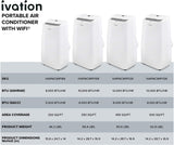 Ivation Smart 8,000 - 13,000 BTU Portable Air Conditioner with Window Exhaust - IVAPACWIFI8K