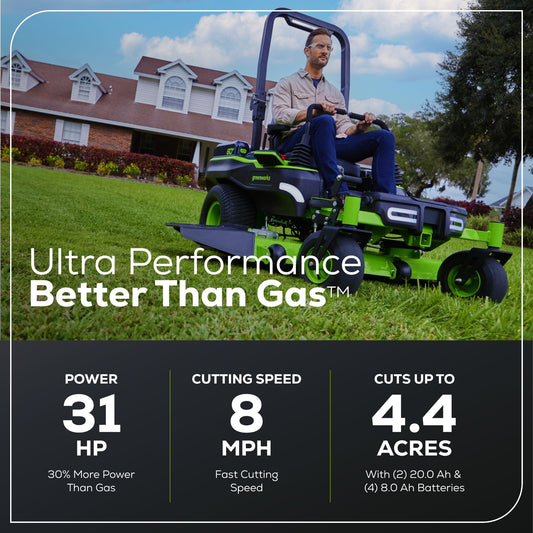 Greenworks 60V 60” MaximusZ Zero Turn w/ (2) 20.0 Ah, (4) 8.0 Ah Batteries & 1.5KW Charger - 7424202