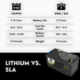 PowerTex 2011 Ferrari California V8 4.3LReplacement Car Battery BCI Group 49 Lithium LiFePO4 Automotive Powertex Battery - PTLG49-020
