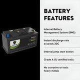 PowerTex 2011 BMW 535i GT Car Battery BCI Group 49 / H8 Replacement Lithium LiFePO4 Automotive Battery