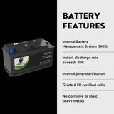 PowerTex 2008 Jaguar S-Type Car Battery BCI Group 49 / H8 Replacement Lithium LiFePO4 Automotive Battery -