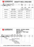 Aardwolf Double Forklift Boom - DFB2-5000