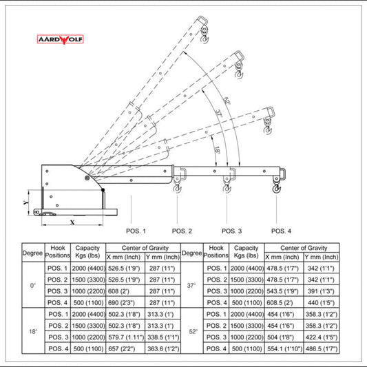 Aardwolf Pivot Forklift Boom  - PFB1-2600