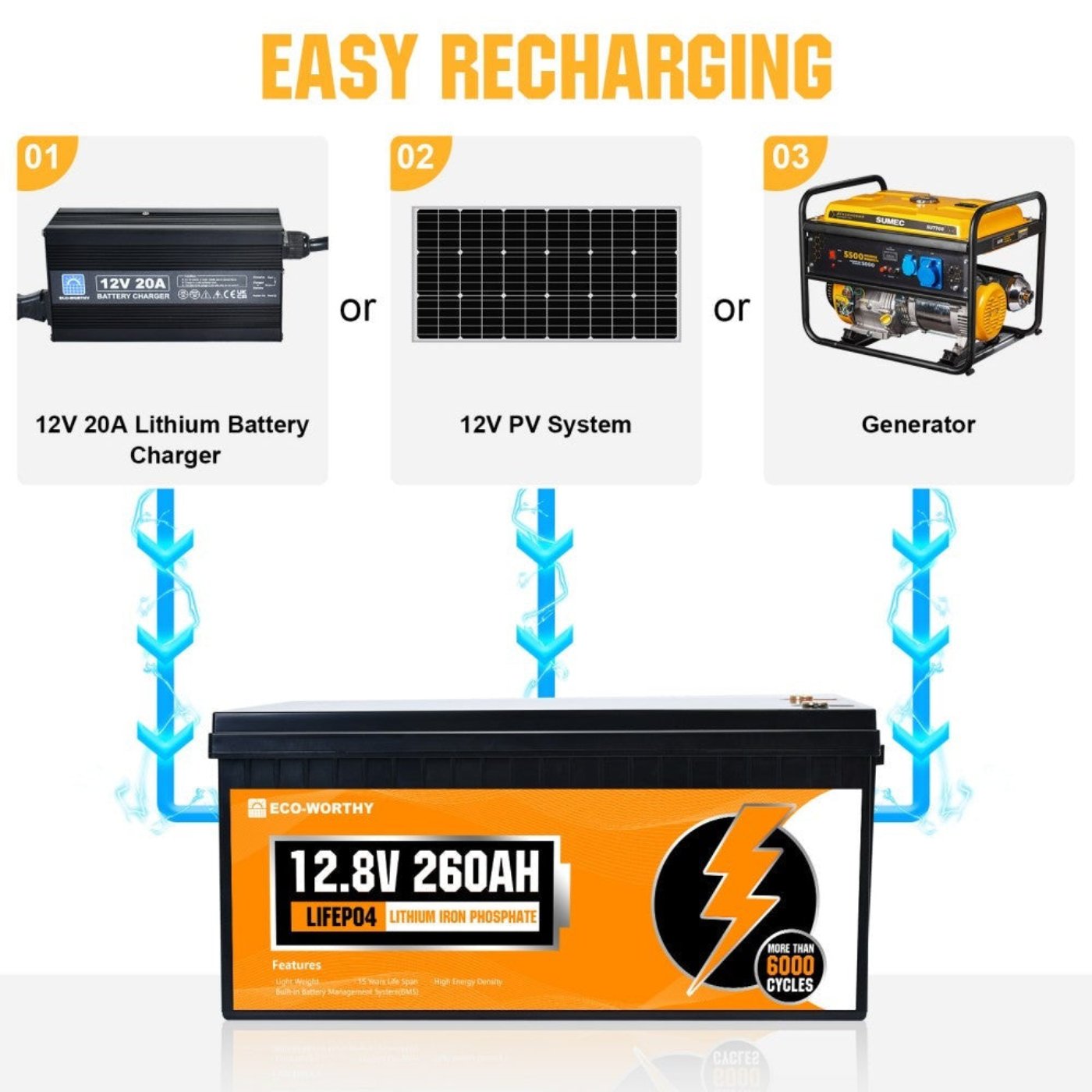 Eco-Worthy LiFePO4 12V 260Ah Lithium Iron Phosphate Battery