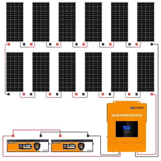Eco-Worthy 2340W 48V 12x Bifacial 195W Complete MPPT Off Grid Solar Kit