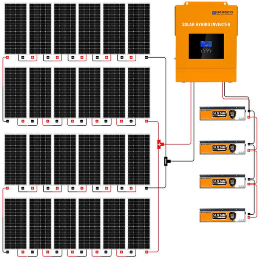 Eco-Worthy 4800W 48V 24x Bifacial 195W Complete MPPT Off Grid Solar Kit