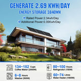 Eco-Worthy 600W 12V 3x Bifacial 195W Complete MPPT Off Grid Solar Kit