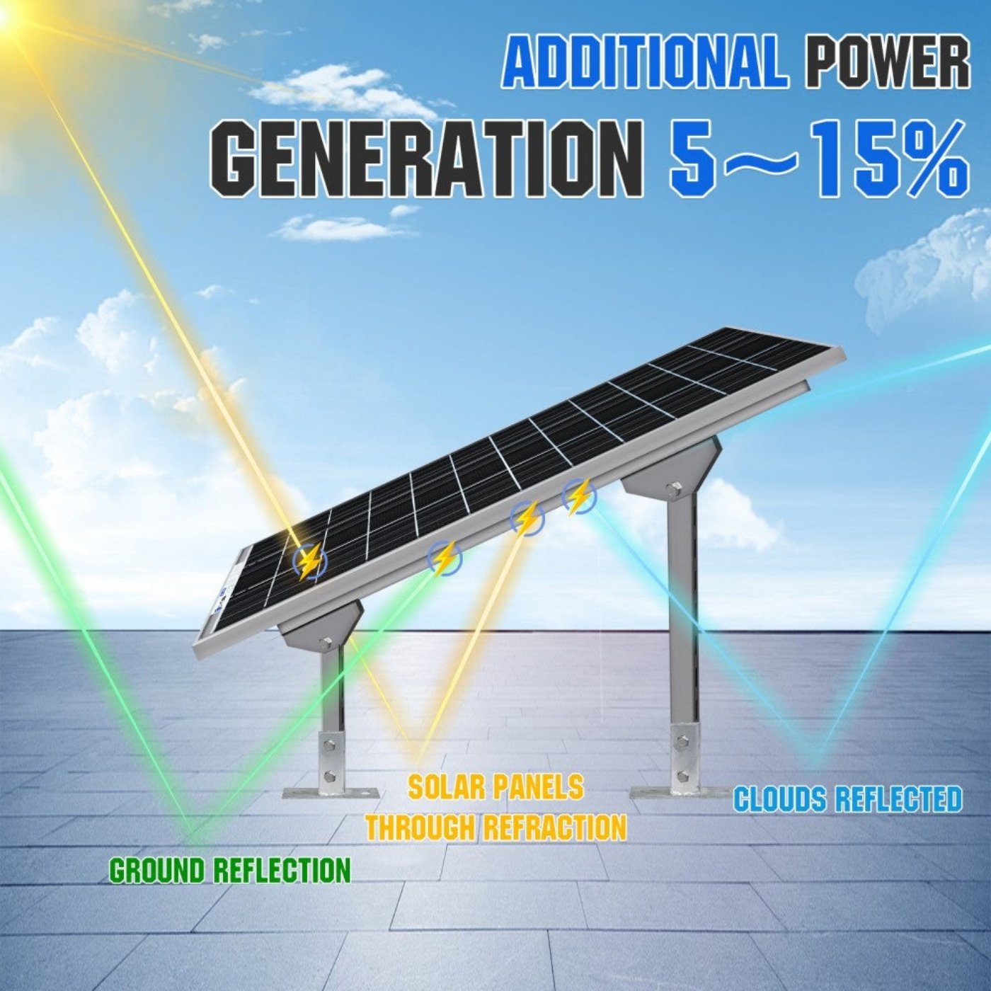 Eco-Worthy 600W 12V 3x Bifacial 195W Complete MPPT Off Grid Solar Kit