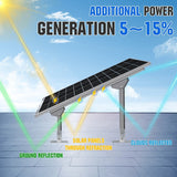 Eco-Worthy 600W 12V 3x Bifacial 195W Complete MPPT Off Grid Solar Kit