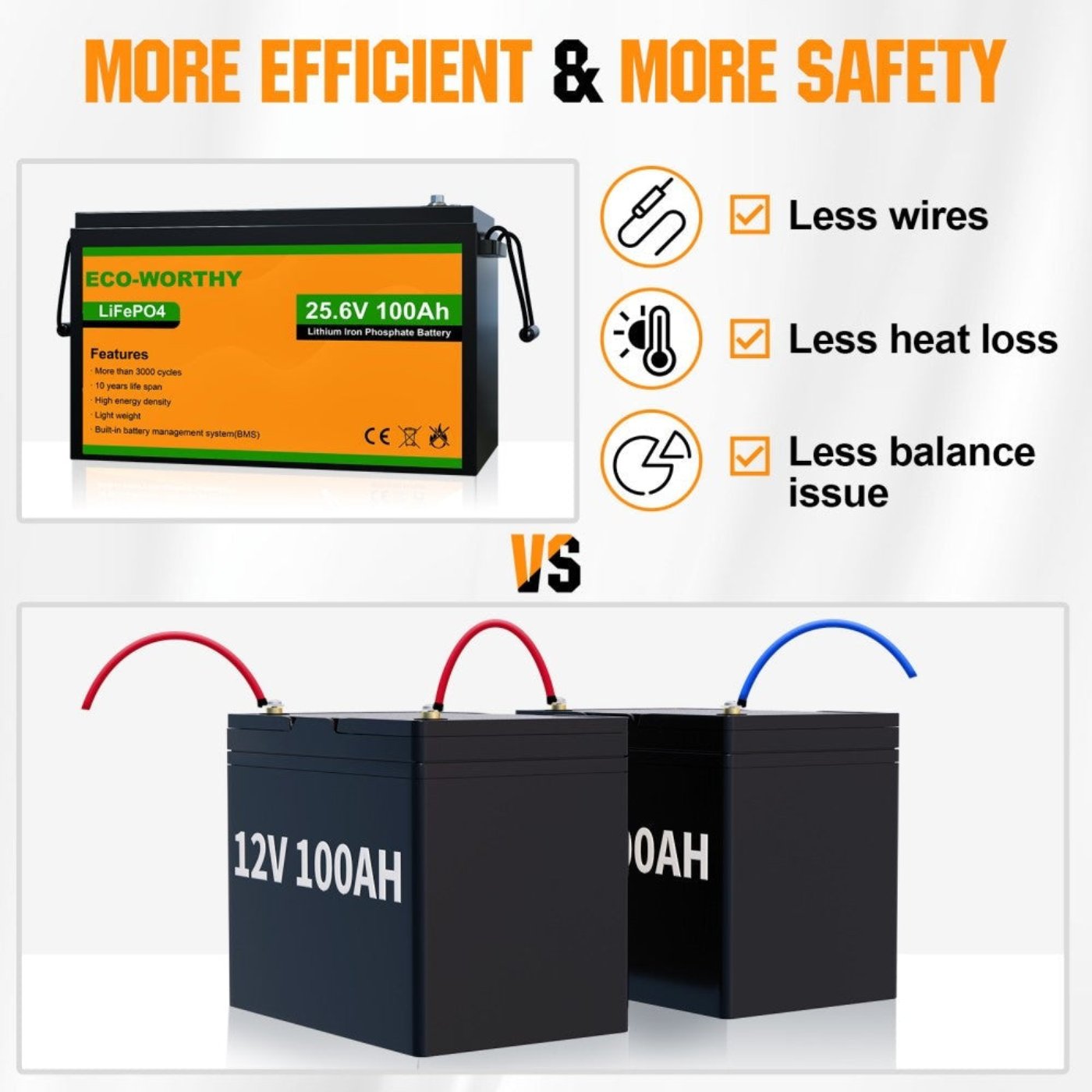 Eco-Worthy LiFePO4 24V 100Ah Lithium Iron Phosphate Battery