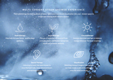 ThermaSol Steam Shower Kit - The Total Wellness Package with 10" ThermaTouch