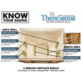 TheraSauna 4 Person Infrared Sauna - TS7754