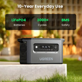 Ugreen 2400W Portable Power Station, 2048Wh, 2x 200W Solar Panels