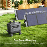 Ugreen 2400W Portable Power Station, 2048Wh, 2x 200W Solar Panels