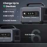Ugreen 2400W Portable Power Station, 2048Wh, 2x 200W Solar Panels
